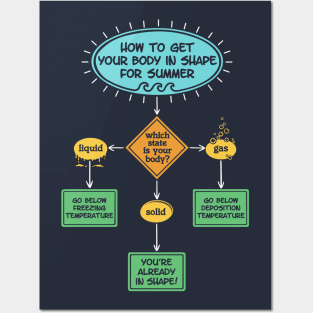 How to get in shape Posters and Art